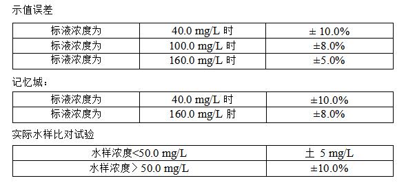 cod測定儀技術參數(shù)