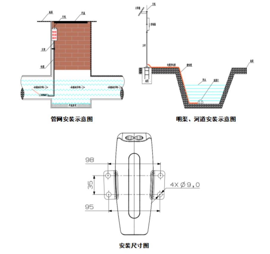 多普勒明渠流量監(jiān)測系統(tǒng)安裝示圖