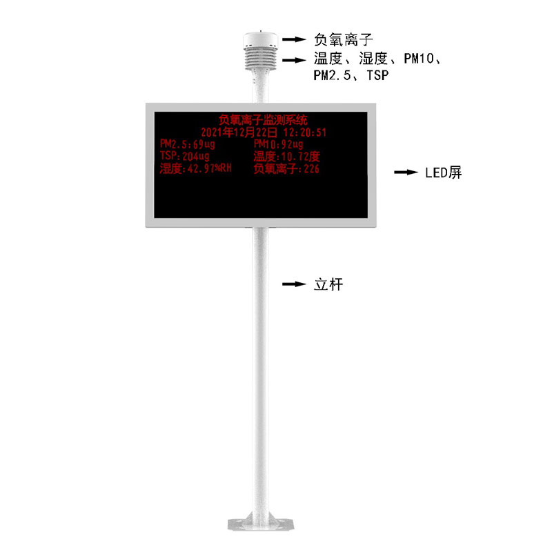 景區(qū)負氧離子監(jiān)測儀產品結構圖