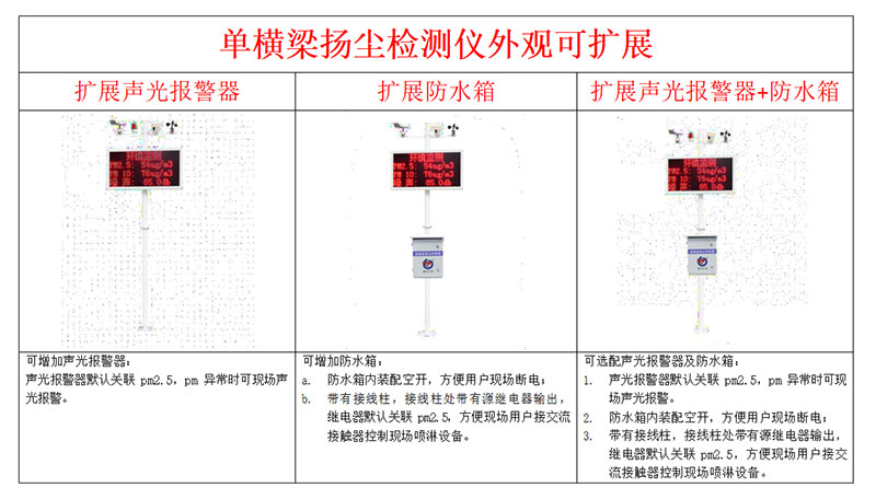 揚塵在線監(jiān)控設備安裝方式