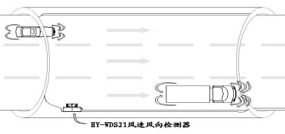 隧道超聲波風(fēng)速風(fēng)向儀