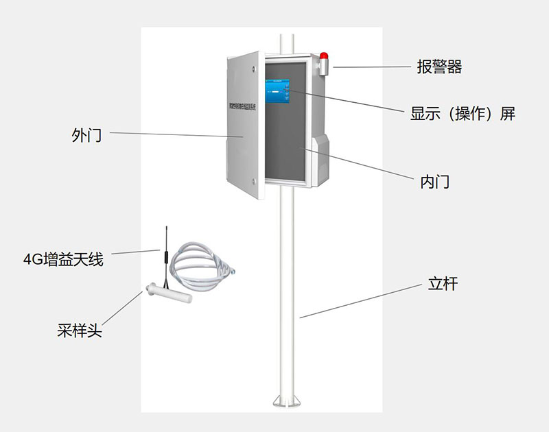 泵吸式VOC檢測儀結構組成