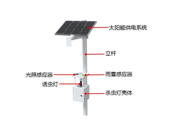 茶園風吸式太陽能殺蟲燈產(chǎn)品結(jié)構(gòu)圖