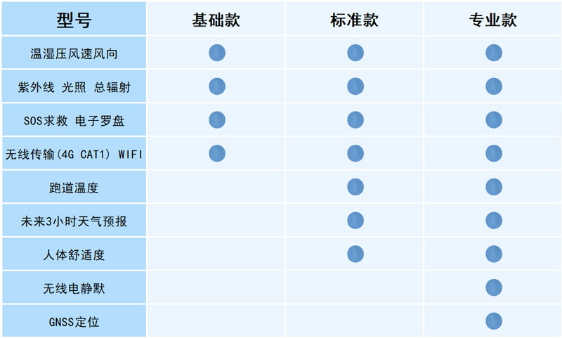 可穿戴手持氣象儀配置說明