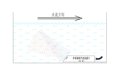 明渠流量監(jiān)測儀工作原理